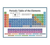 DORCEV 7x5ft Periodic Table Poster Backdrops Periodic Table of The Elements Student Teacher Chemical Photo Background Back to School Classroom Decor Photography Banner Chemistry Lab Vinyl Wallpaper