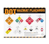 DOT Hazmat Placards Poster - 49 CFR 172 Hazardous Materials Placard Identification Chart, Class 1-9 Dangerous Goods Reference Guide for Transportation, Warehouses & HazMat Safety Training