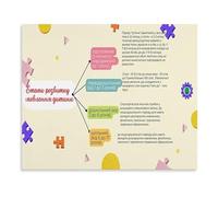DPURPIWADY Bilingual Education Poster Ukrainian Language Development Stages for Language Learning Guide and Parenting Reference Canvas Wall-Art for Home(Framed,16x24inch(40x60cm))
