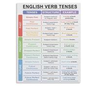 DPURPIWADY Students Classroom English Grammar Poster Verb Tenses Chart Educational Wall-Art Study Room Decor Resource(Framed,08x12inch(20x30cm))