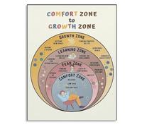 DPURPIWADY Success Quote Poster Comfort Zone to Growth Zone Canvas Wall-Art for Office Library Study(Framed,16x24inch(40x60cm))