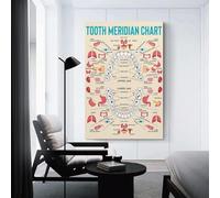 DPURPIWADY Visual Guide to the Meridian Tooth-Body Connection - Educational Chart on Traditional Energy Theory - Decorative Canvas Painting for Students, Practitioners(Unframed,08x12inch(20x30cm))