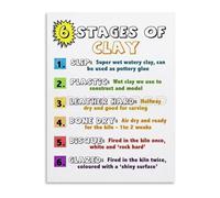 DQFOCPHHAA From Clay to Creation Ceramics Stages Complete Learning Chart Canvas Wall-Art for Art Studio and Classroom Reference(Framed,16x24inch(40x60cm))
