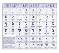 DQFOCPHHAA Hebrew Letters Chart Aleph Bet Language Learning Educational Metal Sign for Study Room Library Office Wall-Art Decor 8 X 12 inch
