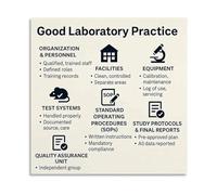 DQFOCPHHAA Laboratory Practices GLP Poster Educational Canvas Wall-Art for Science Classroom Research and Office Decor(Unframed,16x24inch(40x60cm))