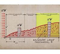 Drag Trade-Offs and Boundary-Layer Turbulence