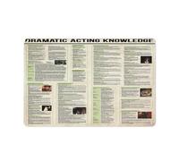 Dramatic AcTing Knowledge Metal Sign Vintage Home Decor Performance Enthusiasts Science Infographic Posters for Club Room Wall Decor Plaque, Vintage Modern Gift 8x12 Inch