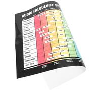 DRESSOOS Music Learning Poster Guitar Posters Guitar Chords Scales Audio Frequency Chart Chord Spectrum Audio Frequency Chart Learning Wall Decor Musical Instrument Supplies Pvc