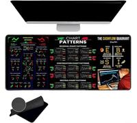 Drhomeam Stock Market Mouse Pad 300 * 800mm/31.5 x 11.8 Inch Trading Mouse Pad Large Computer Mouse Pads Chart Patterns Cheat Sheet for Invest Day for Traders Desks Mat(Styles3)