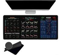 Drhomeam Stock Market Mouse Pad 300 * 800mm/31.5 x 11.8 Inch Trading Mouse Pad Large Computer Mouse Pads Chart Patterns Cheat Sheet for Invest Day for Traders Desks Mat(Styles2)