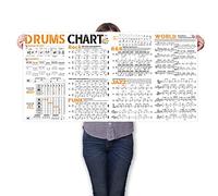 Drum Chart Poster for Beginner Drummer - Large Drumset Learning Aid with Drum Theory, Basic Beats, Rudiments & Grooves Diagram