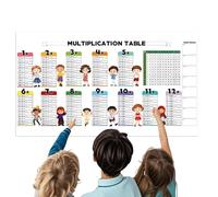 Dry Erase Color Multiplication Table, Electrostatic Dry Erase Multiplication Writing Poster, Reusable Wall Static Number Crunching Board For Little Girls