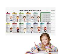 Dry Erase Multiplication Chart for Kids - Dry Erase Color Multiplication Table, Math Learning Tools, Reusable & Interactive Multiplication Math Teaching Aid Boards for Walls Doors Chalkboards
