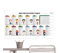 Dry Erase Multiplication Table - Colour Math Chart, Static | Reusable Educational Wall Poster for Kids Learning, Classroom or Home Study Tool for Boys, Fun Maths Practice Decoration