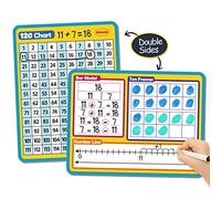 Dry Erase Number Line Whiteboard, 9" x 12" Double-Sided 120 Number Chart, Math Manipulatives White Board for Kids Students, Classroom and Home, Small White Board Dry Erase (Number Line)