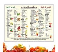 Dszemie Anti-Inflammatory Diet Food Guide Poster, Gut Health Nutrition Chart - 8x12 Inch Unframed Canvas Kitchen Wall Art, for Healthy Eating and Meal Prep