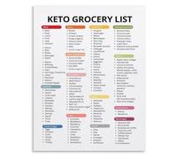 DSZUJTYROP Low Carb Food List Canvas Print Ultimate Guide to Low Sugar Eating Poster Diet Reference Wall Decor for Home Kitchen Living Room(Framed,16x24inch(40x60cm))