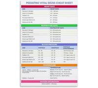 DSZUJTYROP Nursing Pediatric Vital Signs Cheat Sheet Poster Educational Canvas Wall Hanging Classroom Gift(Framed,08x12inch(20x30cm))