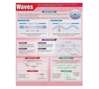 DSZUJTYROP Ocean Waves Science Poster Physics Geography Educational Chart | Essential visual guide for earth science and physics education(Unframed,16x24inch(40x60cm))