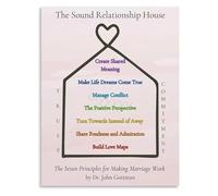 DSZUJTYROP Sound Relationship House Blueprint Canvas Art For Family Counselors Office And Systematic Relationship Growth At Home(Unframed,16x24inch(40x60cm))