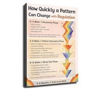 DSZUJTYROP Understanding Behavior Patterns Regulation Poster Psychology Educational Wall-Art for Therapist Office School Counseling Room Home Office Decor(Unframed,16x24inch(40x60cm))