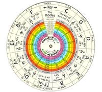 Ducks Deluxe THE WHEEL of HARMONY and MUSIC THEORY EQUATIONS - 12 Key Musical Learning Tool