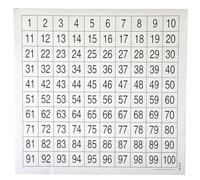 DXPETA 1-100 Number Square Poster, Large Math Wall Chart for Classroom Wall Decorations, EYFS Teaching Aids for Counting and Odd Even Patterns, Ideal for Teachers and Parents