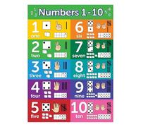 Early Math Numbers Poster - Visual Learning Aid with Ten Frames for Preschool, Kindergarten, and Elementary Classroom Decor(Framed,16x24inch(40x60cm))