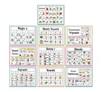 Early Reading Phonics Charts for Kids Alphabets Sound Educational Posters Classroom Wall Homeschool Essential Classroom Phonics Wall