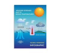 Earth Science Educational Poster Climate Change Extreme Weather Global Warming Infographic and Rising Temperatures Reference Guide Canvas Wall-Art for Home Decor(Unframed,16x24inch(40x60cm))