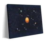 Earth Universe Astronomy Solar System Outer Space Astronomical Objects Poster Poster Vintage Art, Wall Canvas, Decoration Aesthetic, Living Room, Kids Room Dormitory, Cafe, Bathroom, Suitable for Bedr