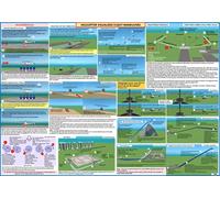 EASA HELICOPTER VISUALIZED FLIGHT MANEUVERS POSTER - 70 cm x 50 cm - Visualized Reference Poster for Flight Training, Pilot Training and Aviation Enthusiasts
