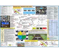 EASA PRIVATE PILOT TRAINING VISUALIZED STUDY GUIDE POSTER - 70 cm x 50 cm - Visualized Reference Poster for Flight Training, Pilot Training and Aviation Enthusiasts