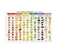 Eat Rainbow Food Chart - Plant-Based Foods Canvas Poster Wall Art Decor Print Picture Paintings for Living Room Bedroom Decoration 12x18inch(30x45cm)