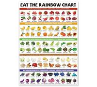 Eat The Rainbow Poster, Colorful Food Chart for Healthy Eating & Nutrition Education, Educational Wall Art for Kitchen Decor and Classroom(Framed,08x12inch(20x30cm))