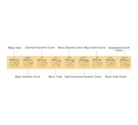 Eawfgtuw For Guitar Chord Poster 108 Chords for Beginners with Clear Visuals and For Long lasting Glossy Design, Compatible with Music Theory Learning and Practice,