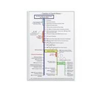 Ecclesiastical History Poster Timeline Map