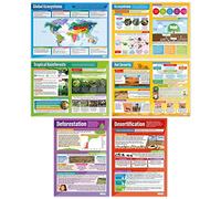 Ecosystems Posters - Set of 6 | Geography Posters | Laminated Gloss Paper measuring 850mm x 594mm (A1) | Geography Classroom Posters | Education Charts by Daydream Education