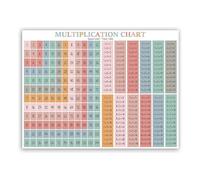 ECWAEOUY Math Classroom Poster Multiplication Facts Chart for Students Teachers Back to School Supplies Educational Canvas Print(Framed,12X18inch(30X45cm))