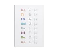 ECWAEOUY Poster Do Re Mi Fa Sol La Ti Music Classroom Decor Educational Wall Chart for Vocal Teachers Choir Directors Canvas(Unframed,08X12inch(20X30cm))
