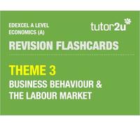 Edexcel A Level Economics (A) Revision Flashcards - Theme 3