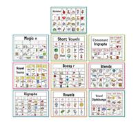 Educational Alphabets Phonics Posters for Children Paper | English Alphabets Visual Aid for Early Reading Skills Classroom Wall Charts Homeschool Essential Teaching Resource