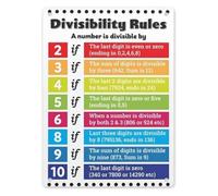 Educational Divisibility Rules Metal Sign Math Study 8x12 Inch | Clear examples for each rule make learning simple. Vintage style adds character to room.