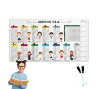 Educational Dry Erase Color Multiplication for Kids, 2025 Math Boards Table, Reusable Dry Erase Multip-Lication for Walls Doors Chalkboards with Static Electric(Addition)