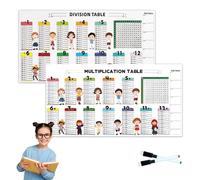 Educational Dry Erase Color Multiplication for Kids, 2025 Math Boards Table, Reusable Dry Erase Multip-Lication for Walls Doors Chalkboards with Static Electric(D+M)