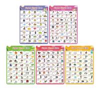 Educational English Word Posters Classroom Teaching Resources Visual Learning Tools for Children and Adults Visual Learning Materials