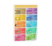 Educational Library Poster Dewey Decimal System Chart for Students Teachers Canvas Wall Art School Media Center Decor(Framed,12X18inch(30X45cm))