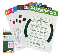 Educational Math Chart Posters - Classroom Wall Decor Learning Kit, Six Visual Math Displays, Formula Number Symbol Prints | Reliable Teaching Tools for Teachers and Students
