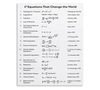 Educational Math Metal signs Equations Wall Decor 12x8 Inch | Wonderful addition to study room inspiring love for mathematics