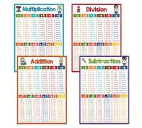 Educational Mathematics Table Wall Mount Paper Mathematics Poster Chart Math Learning Tool for Preschool 8.26x11.22Inch Times Tables Wall Chart